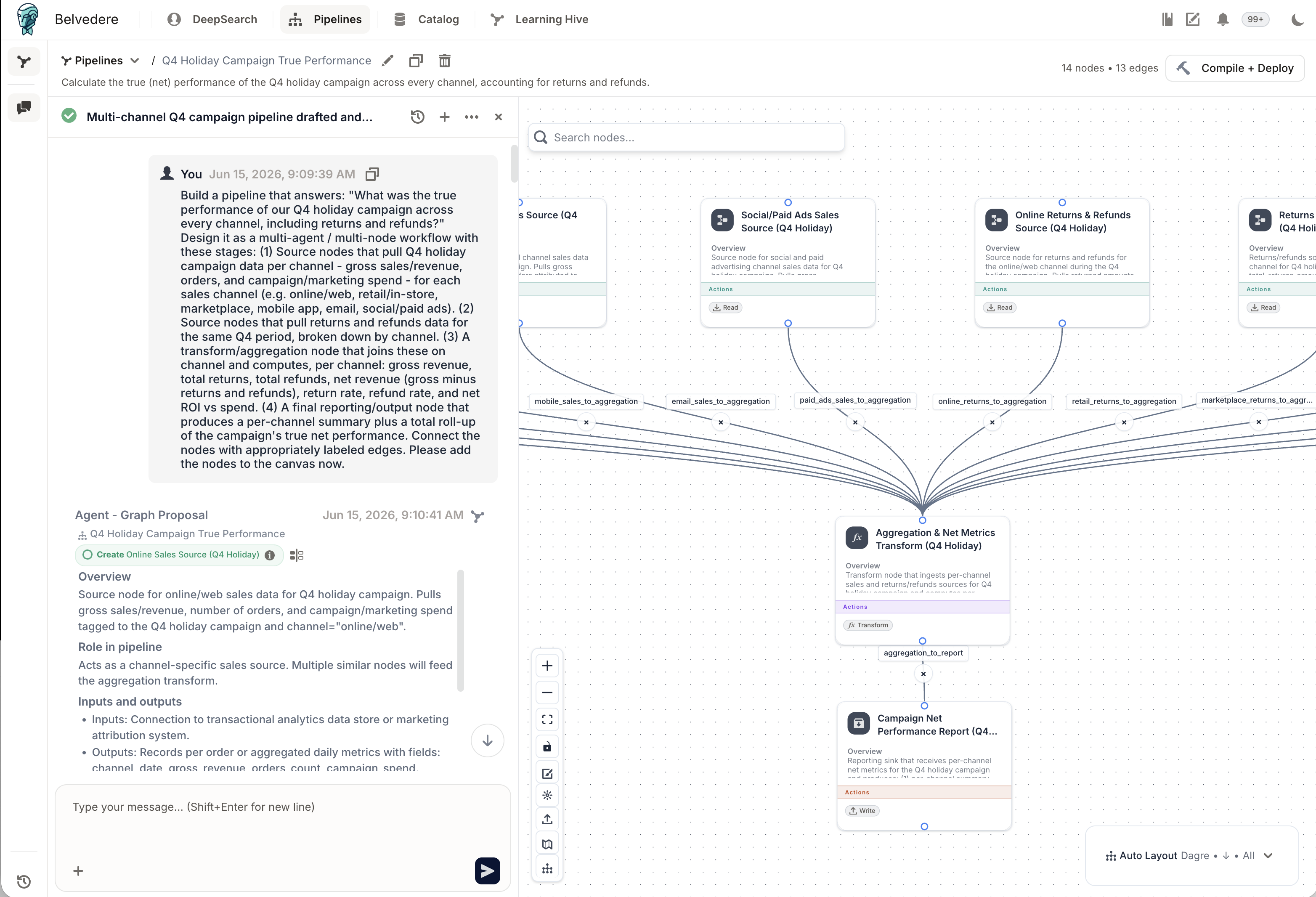 Belvedere proposing a reviewable pipeline that joins Shopify, Meta, Google, Klaviyo, and Google Analytics data and computes net revenue after returns for a Q4 campaign