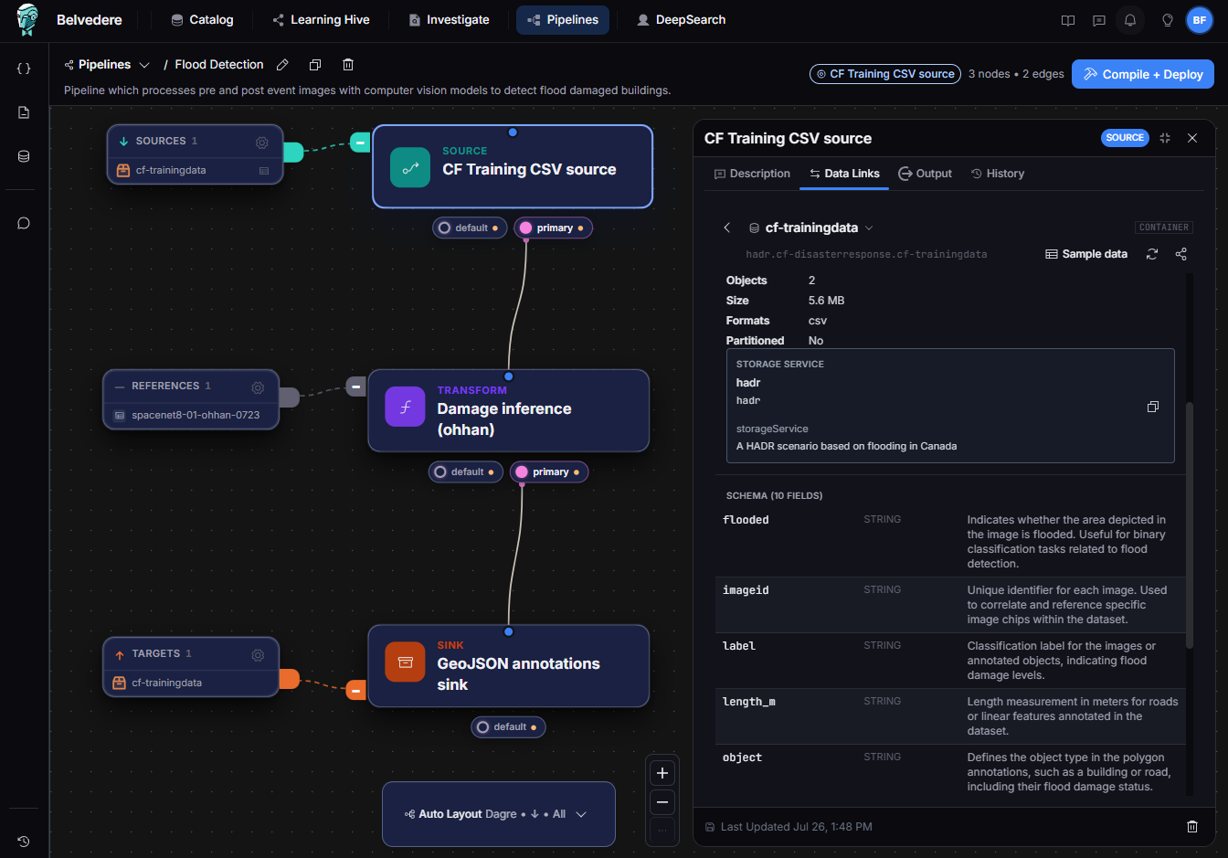 Belvedere's pipeline view showing a flood-detection pipeline: a CSV training-data source, a damage-inference transform, and a GeoJSON annotations sink, with the source's data links and schema open alongside the graph