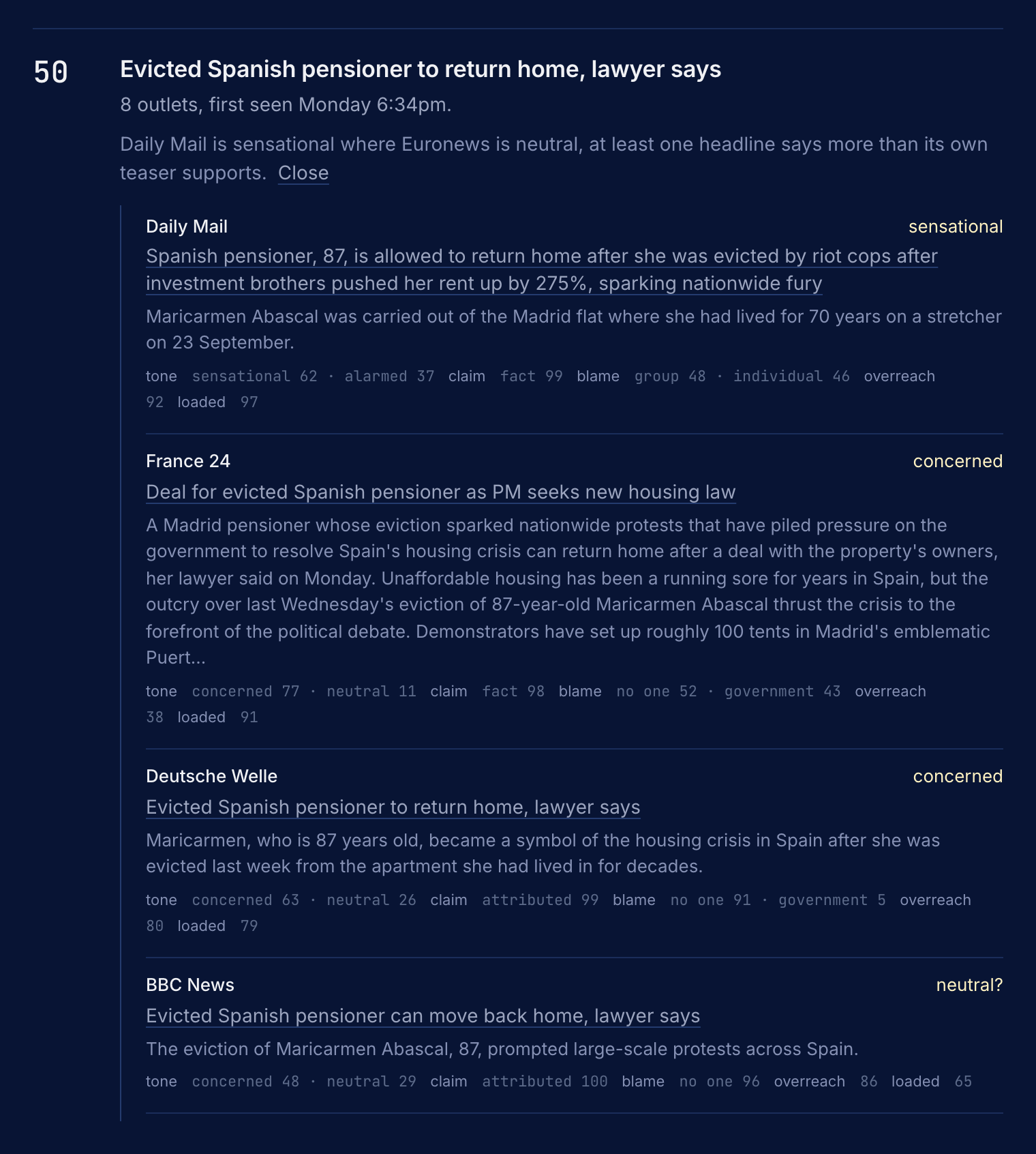 The evicted pensioner story opened in Outliers: the Daily Mail scored sensational, France 24 and Deutsche Welle concerned, and BBC News neutral, with each outlet's teaser and Jev's probabilities under it